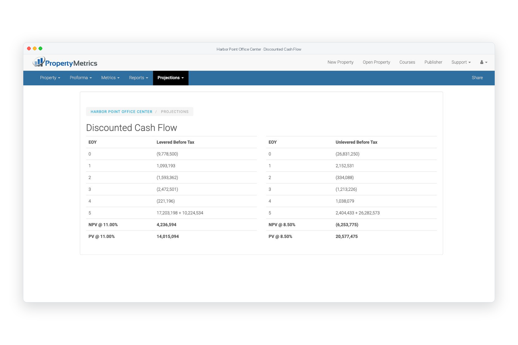 Discounted cash flow analysis generated from a PropertyMetrics proforma