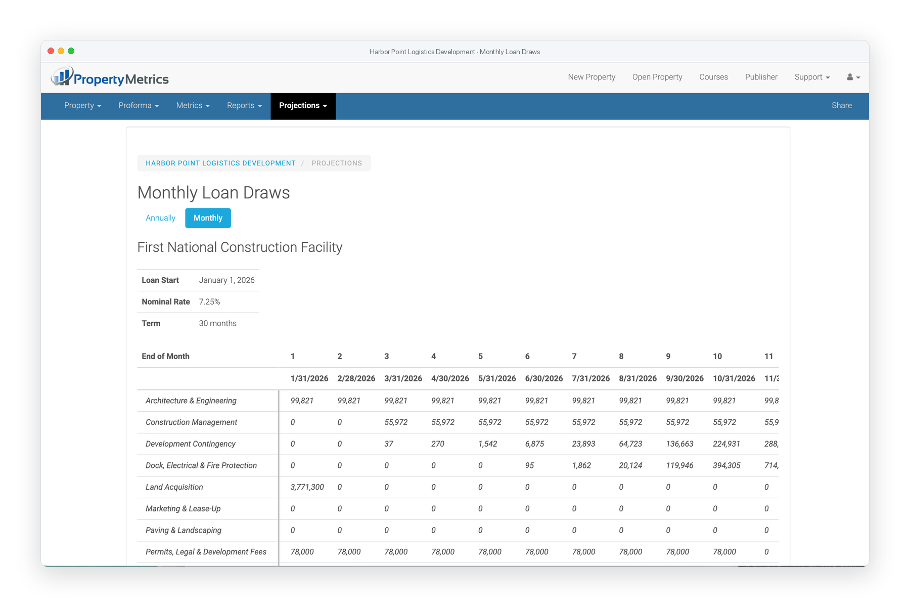 Monthly loan draws in PropertyMetrics